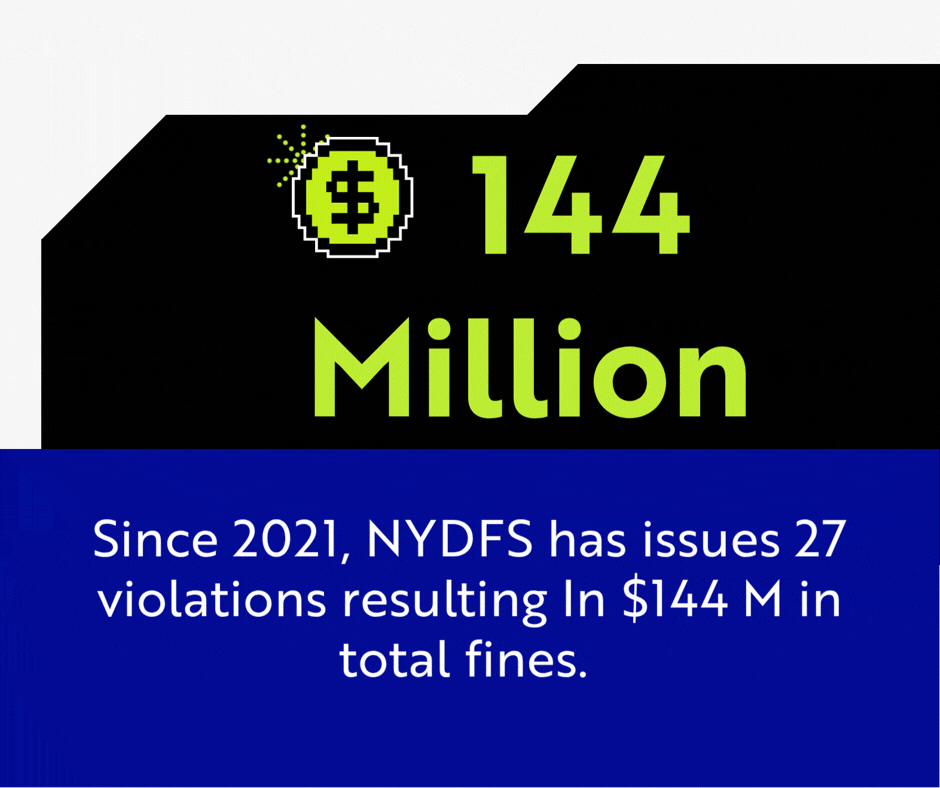 144M fines