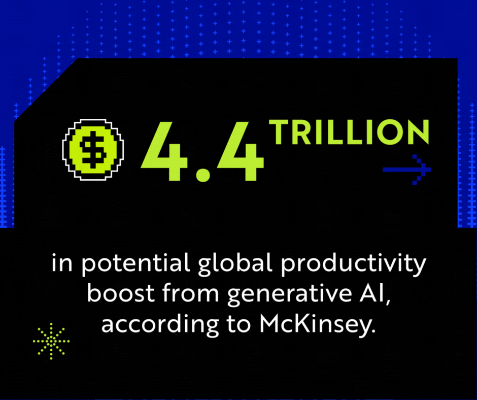 2-Productivity Gains