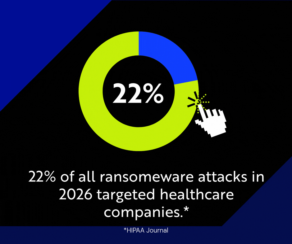 22% of ransomewear attacks on healthcare companies