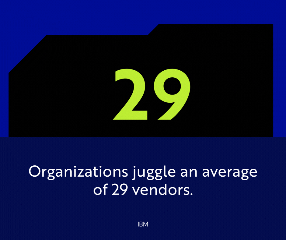 Organizations juggle an average of 29 vendors