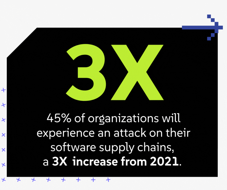 3X-increase-supply-chain
