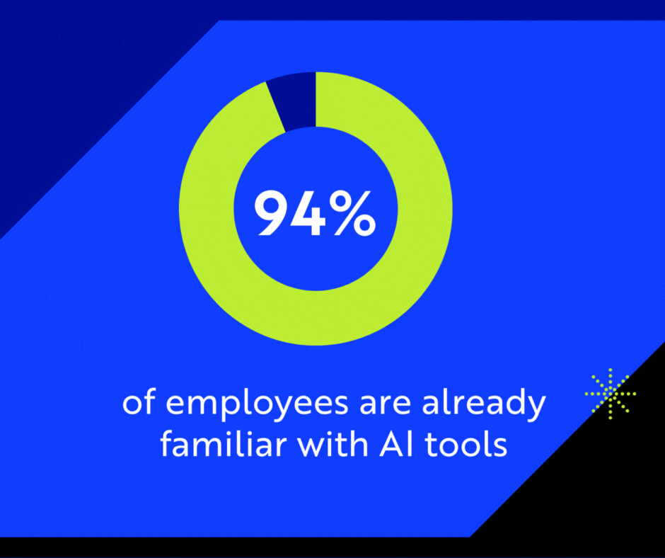 4-Employee Readiness