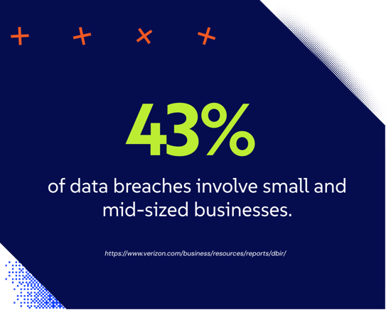 43-cyber-resilience-cost-stat-smb