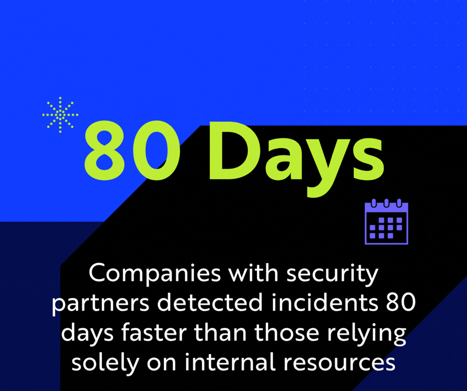 organizations with security partners detected incidents 80 days faster than those relying solely on internal resources