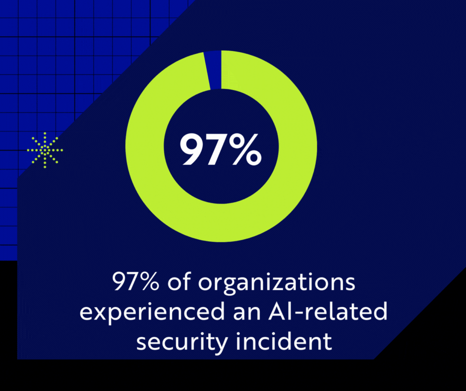 Ai-incident- Blog
