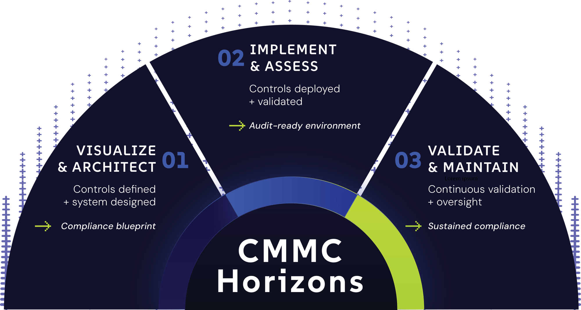 CompassMSP_CMMC-Horizons