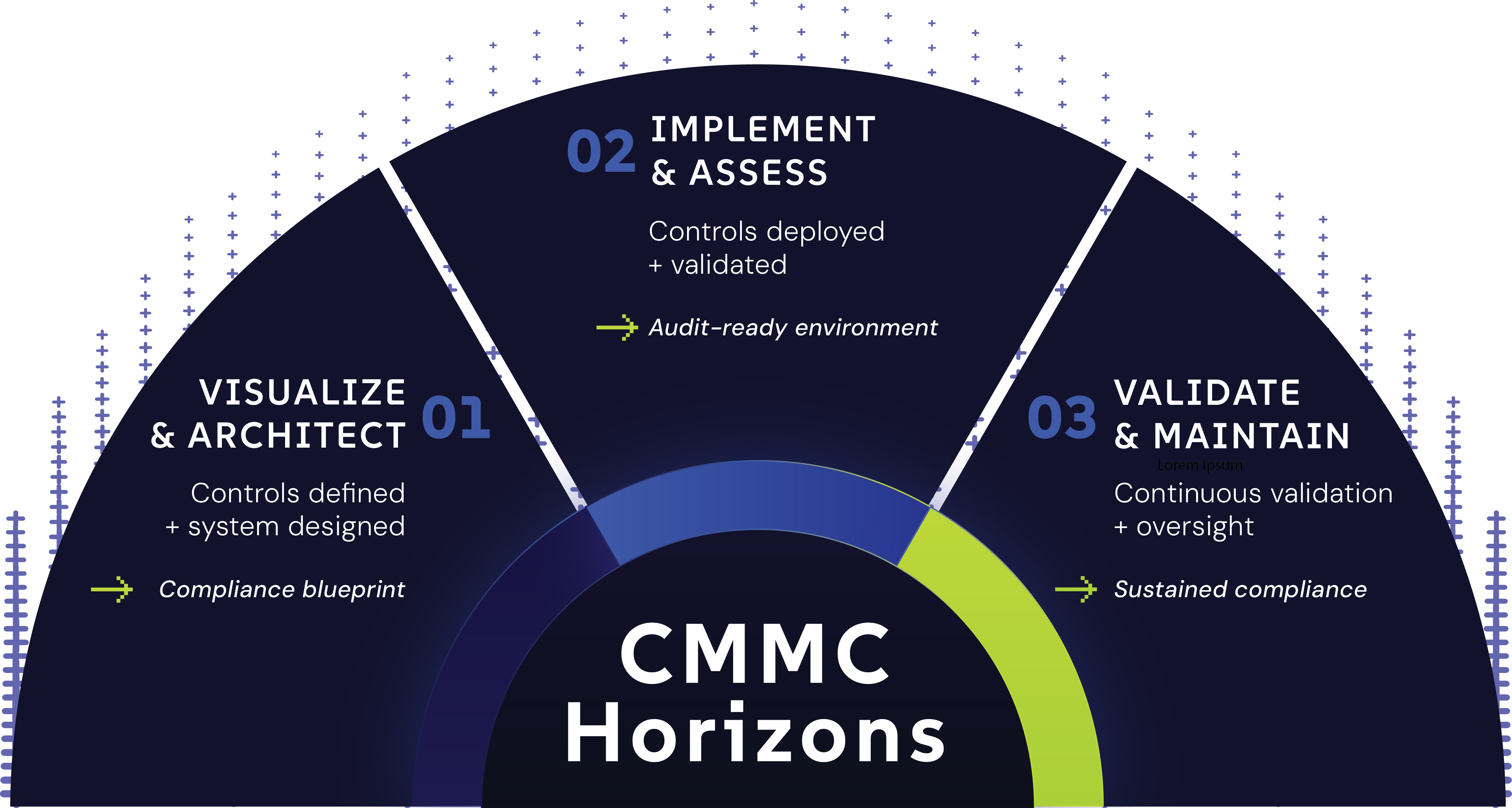 CMMC Compliance Services That Simplify Certification | Compass