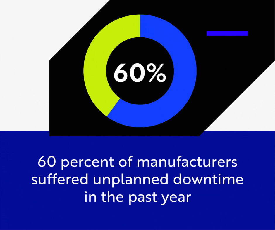  more than 60 percent of manufacturers suffered unplanned downtime in the past year