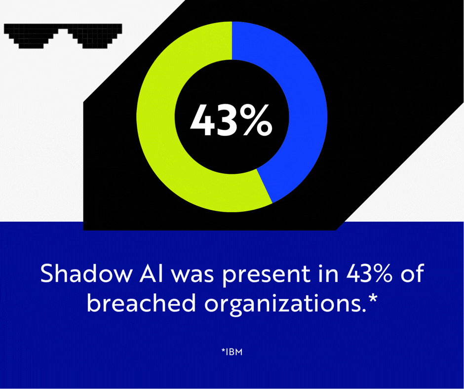 shadow AI was present in 43% of breached organizations