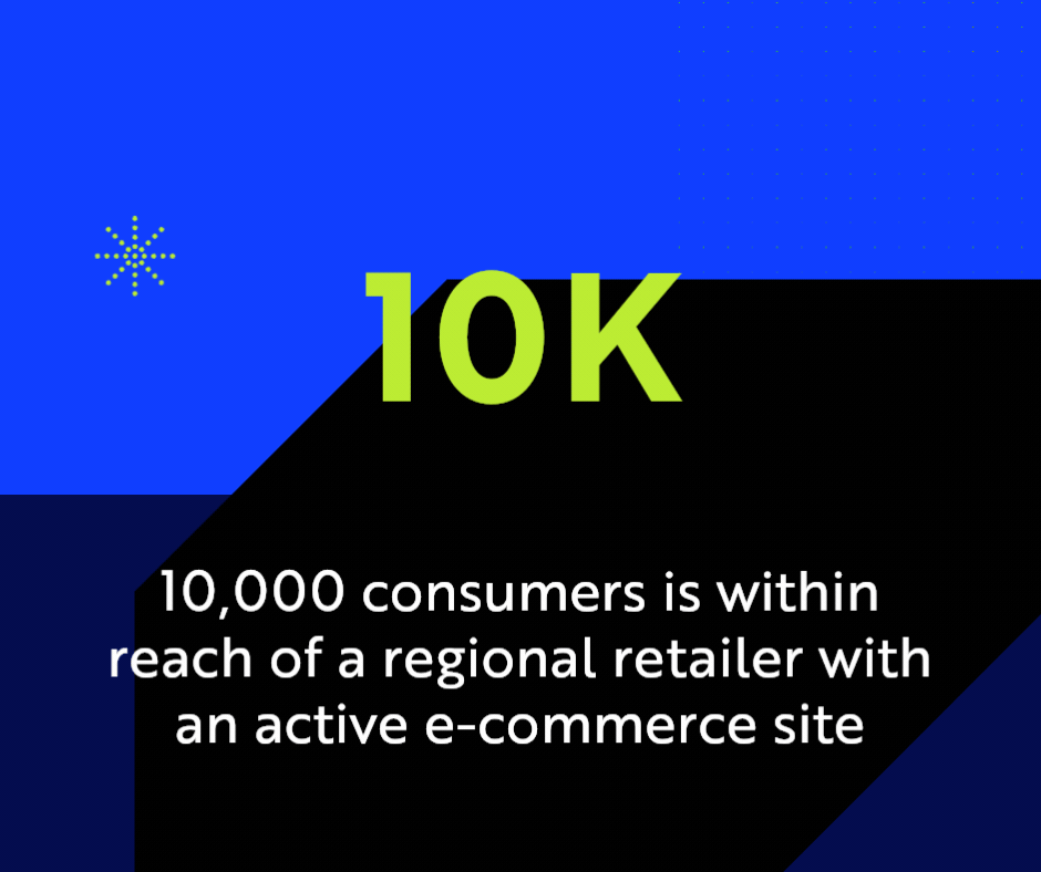 10,000 consumers is within reach of a regional retailer with an active e-commerce site