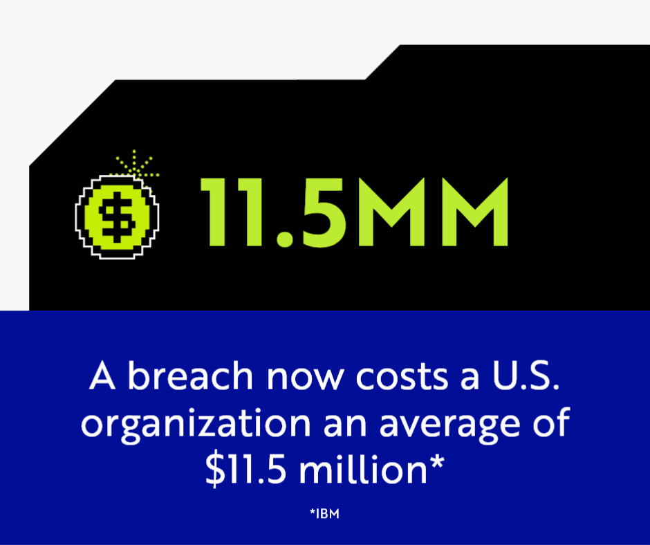 Copa breach now costs a U.S. organization an average of $11.5 milliony of Stats - Blog (33)