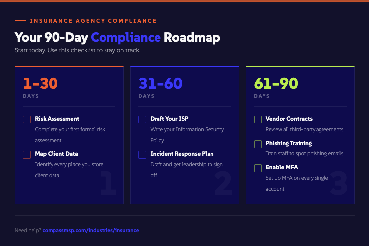 Your 90-Day Insurance Compliance Roadmap