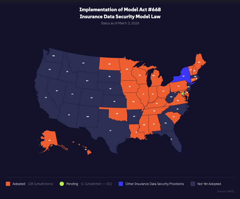 Implementation of Model Act #668 Insurance Data Security model as or March 3 2026