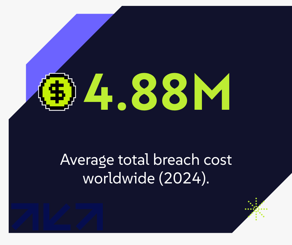 average-data-breach-cost-4-88m