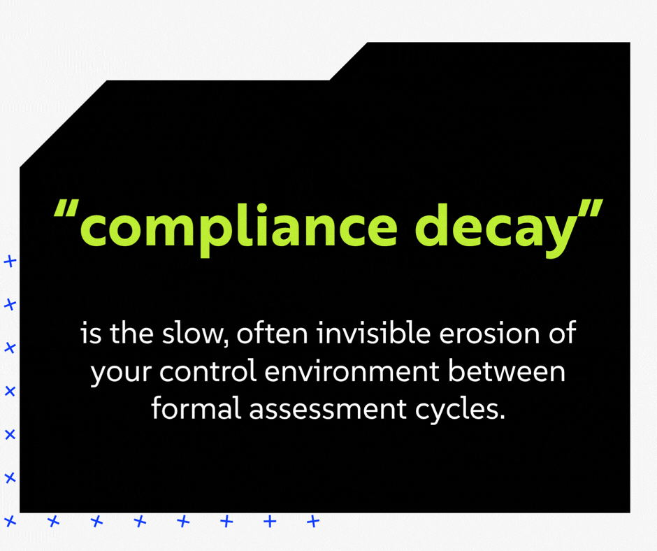 Compliance decay the slow, often invisible erosion of your control environment between formal assessment cycles.