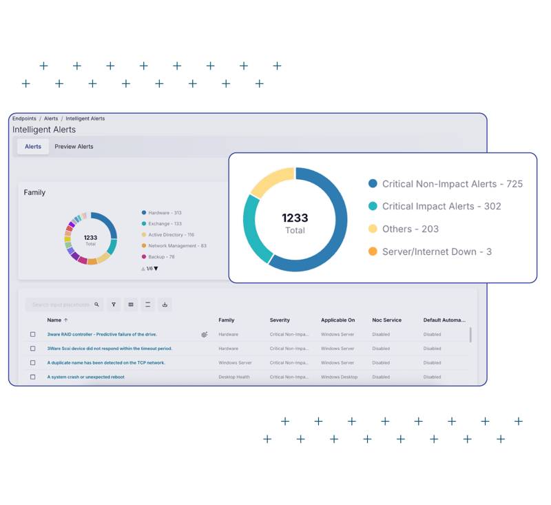 connectwise-platform-compassmsp