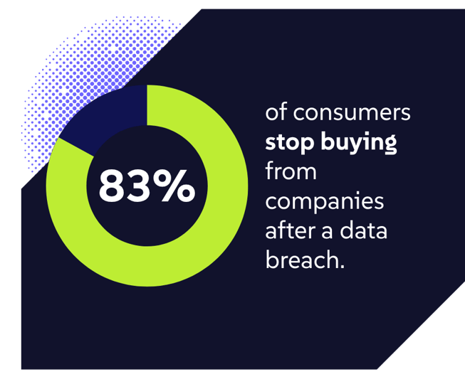 data-breach-customer-loss-83