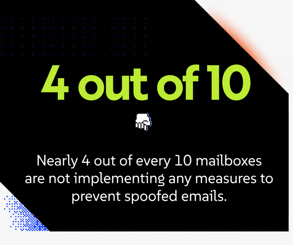 Nearly four out of every ten mailboxes are not implementing any measures to prevent spoofed emails.
