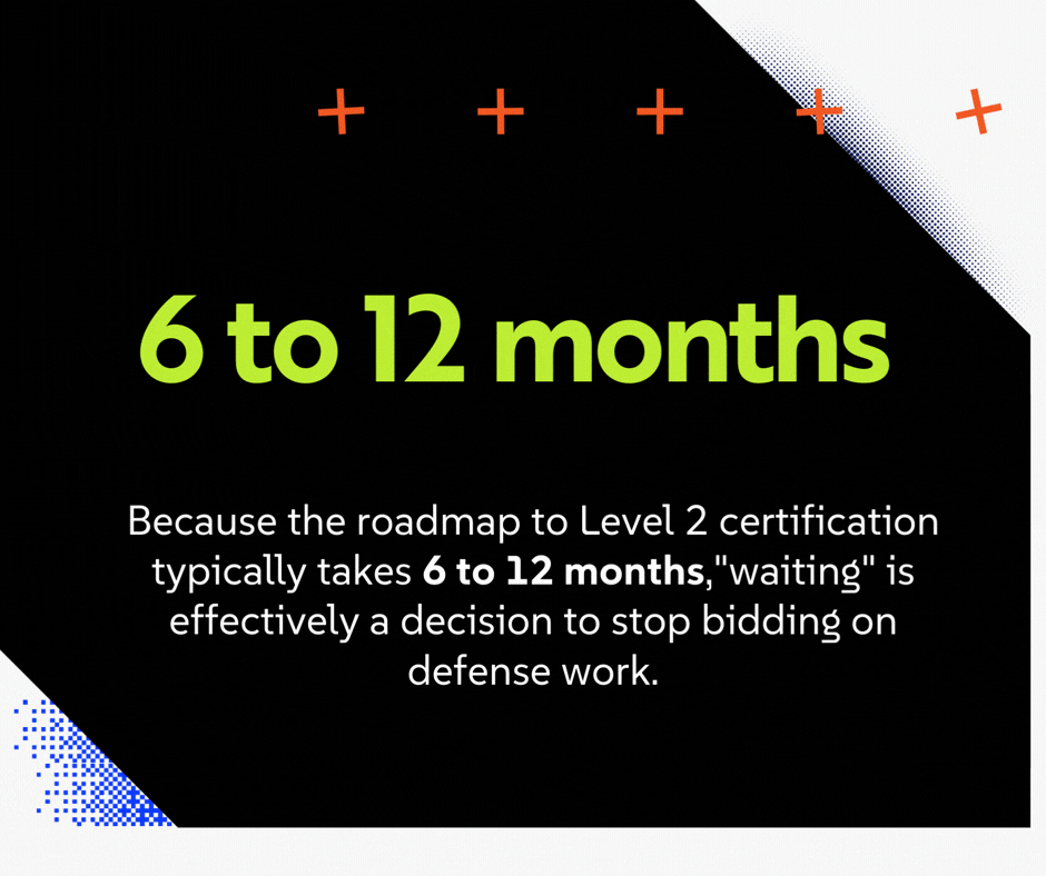 Because the roadmap to Level 2 certification typically takes 6 to 12 months, "waiting" is effectively a decision to stop bidding on defense work.