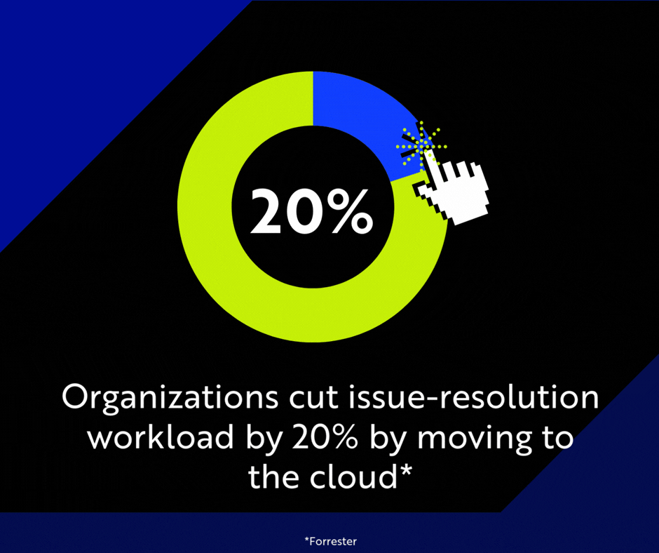  In a Forrester study, organizations cut issue-resolution workload by 20%, freeing IT capacity to move more projects out of the backlog and into production.