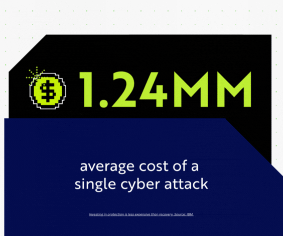 A single cyber attack can cost more than $1.24 million