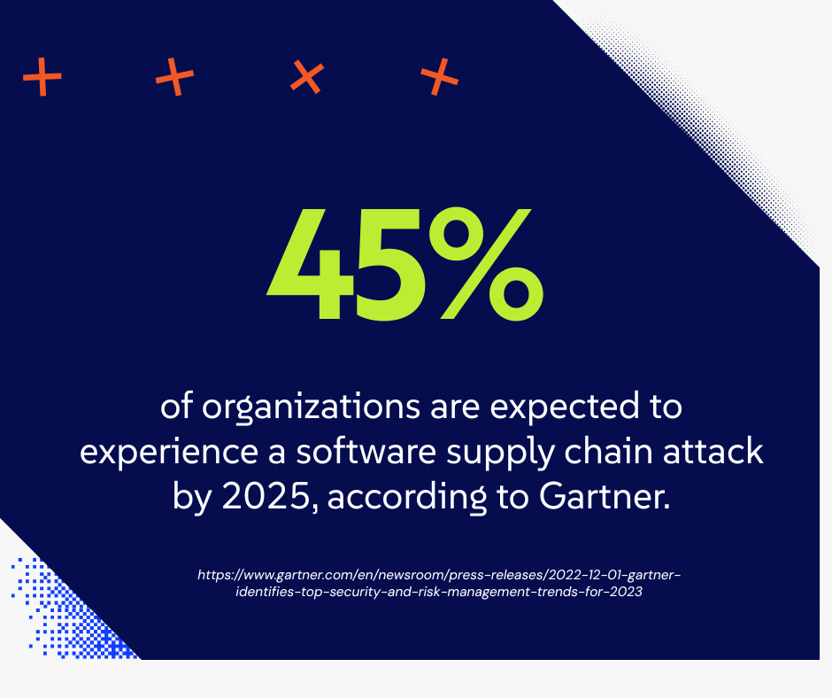 This is crucial when 45% of organizations are expected to experience a software supply chain attack by 2025, according to Gartner.