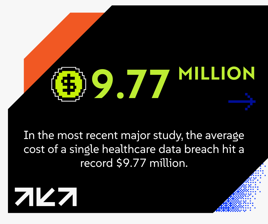 In the most recent major study, the average cost of a single healthcare data breach hit a record $9.7 million.