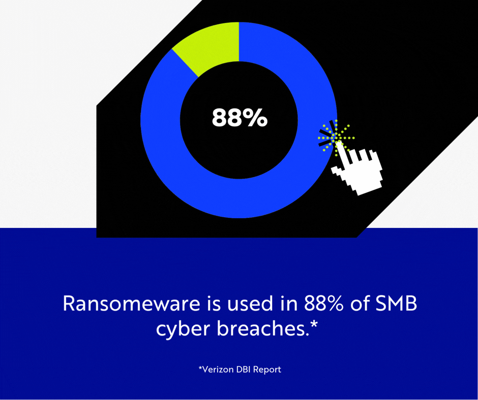 According to theVerizon 2025 Data Breach Investigations Report, ransomware was present in 88% of SMB breaches
