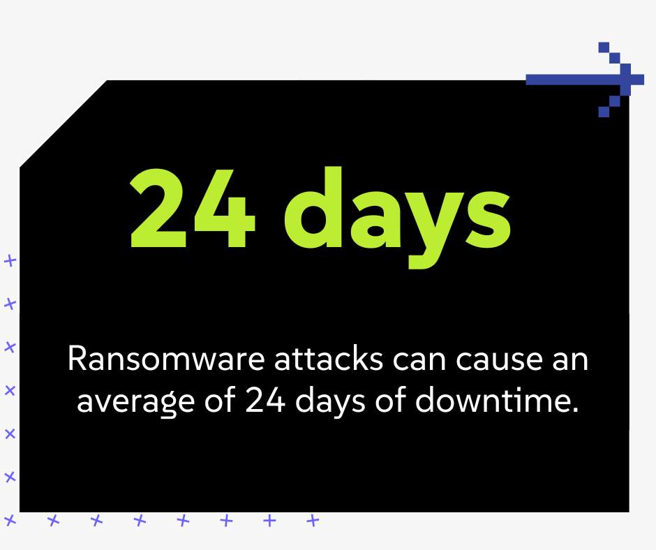 Ransomware attacks can cause ab average of 24 days of downtime.