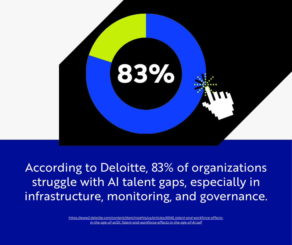 According to Deloitte, 83% of organizations struggle with AI talent gaps, especially in infrastructure, monitoring, and governance.