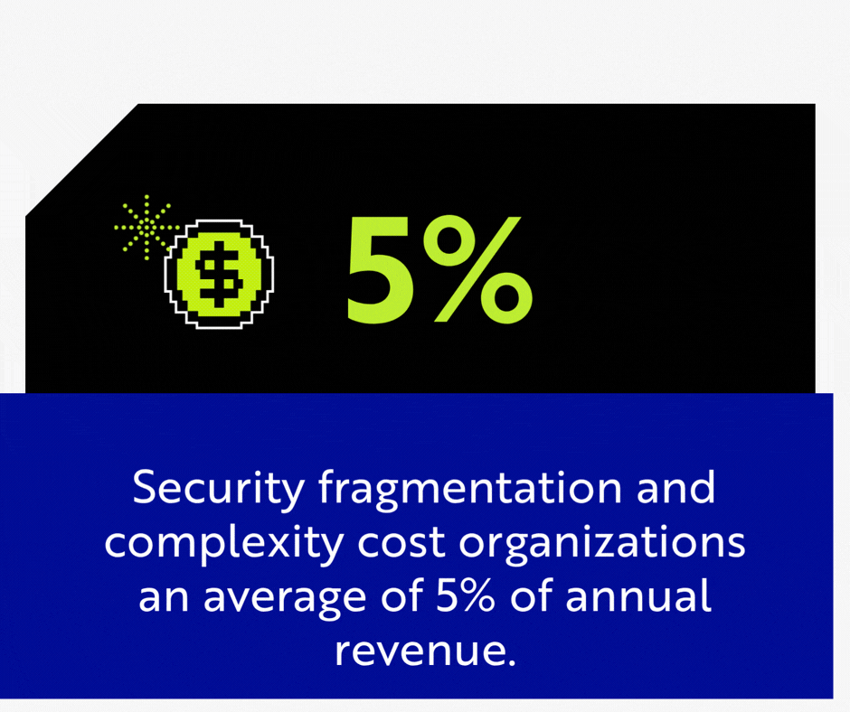 security fragmentation costs business 5% of revenue