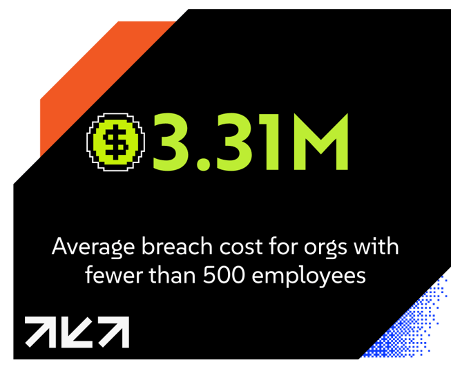 small-biz-breach-cost-3_31m-ibm-2024