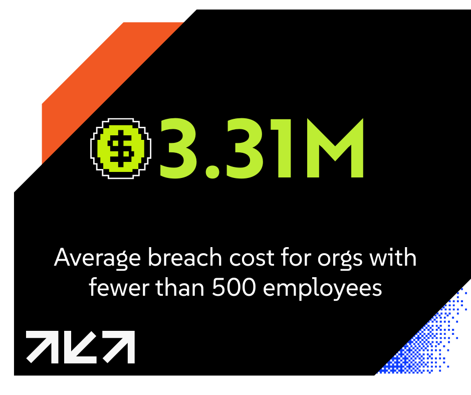 small-biz-breach-cost-3_31m-ibm-2024